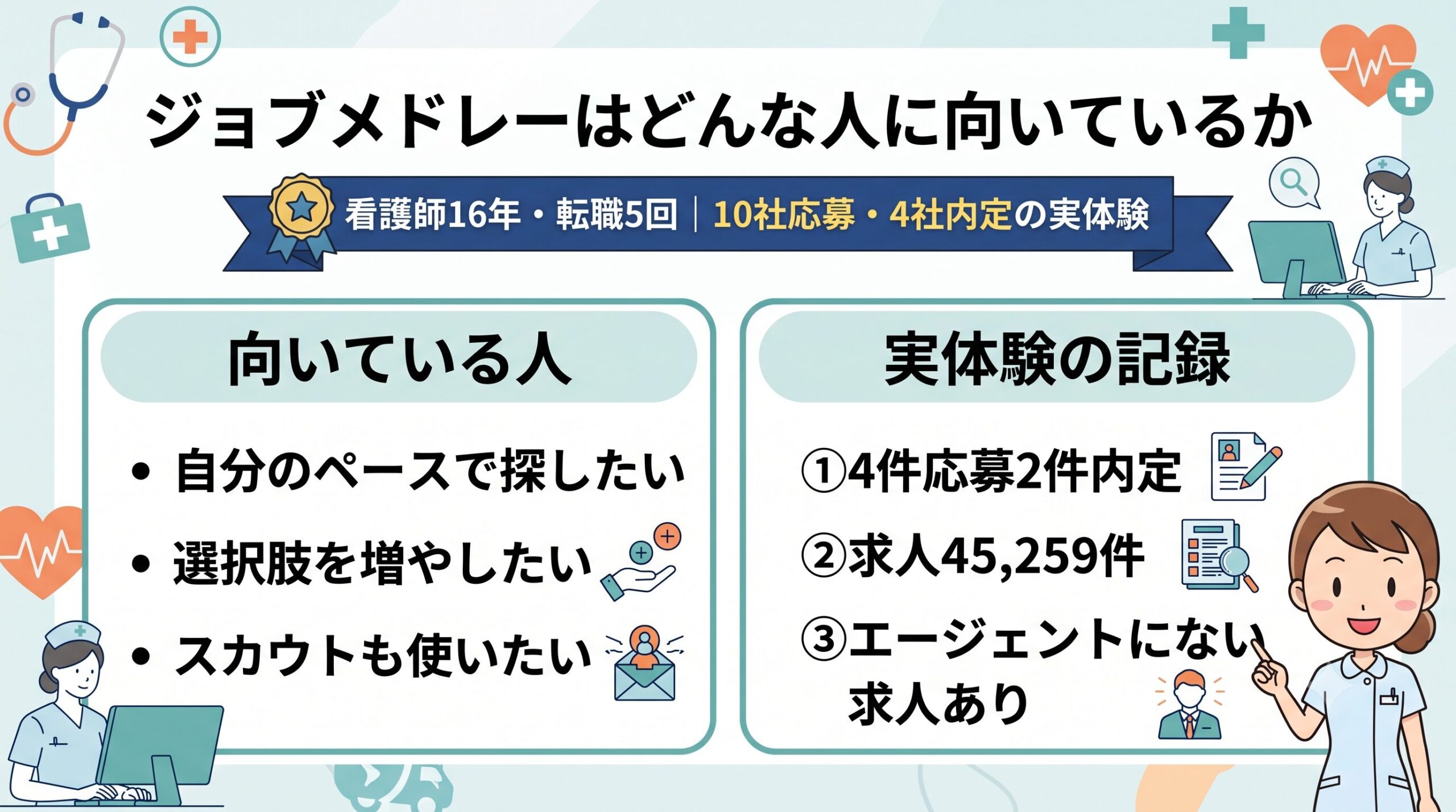 ジョブメドレーの評判を転職5回の看護師が検証｜10社応募4社内定の実体験