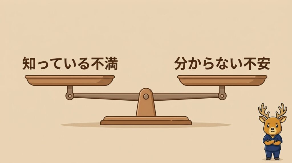 「知っている不満」と「分からない不安」を天秤にかけている図